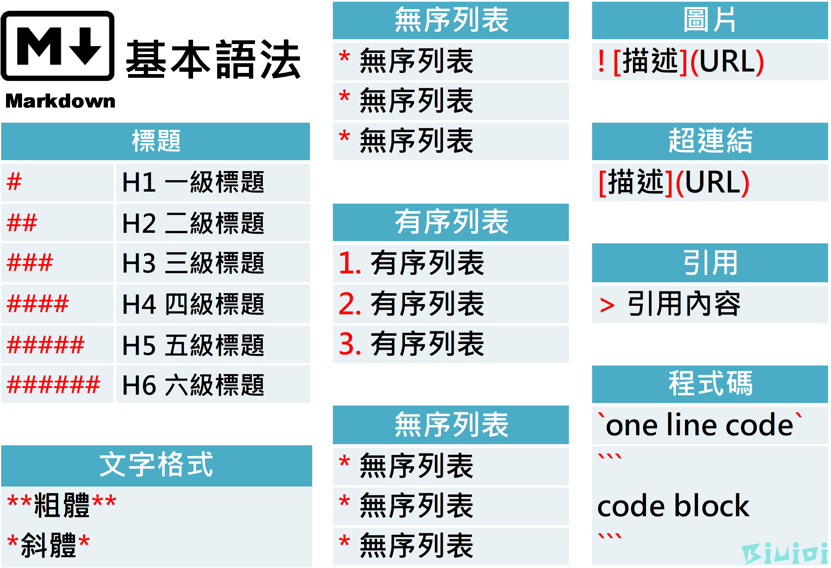 Markdown日常使用语法